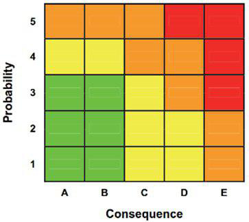 Risk Based Inspection